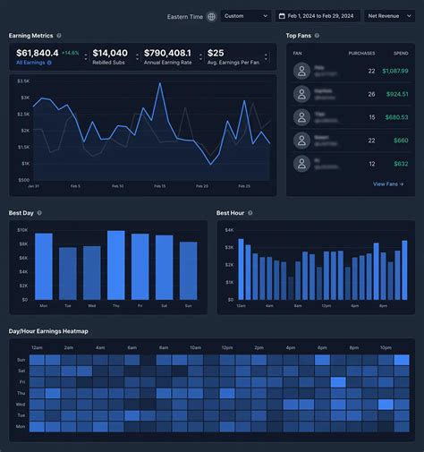 Analytics & Insights for OnlyFans Creators 